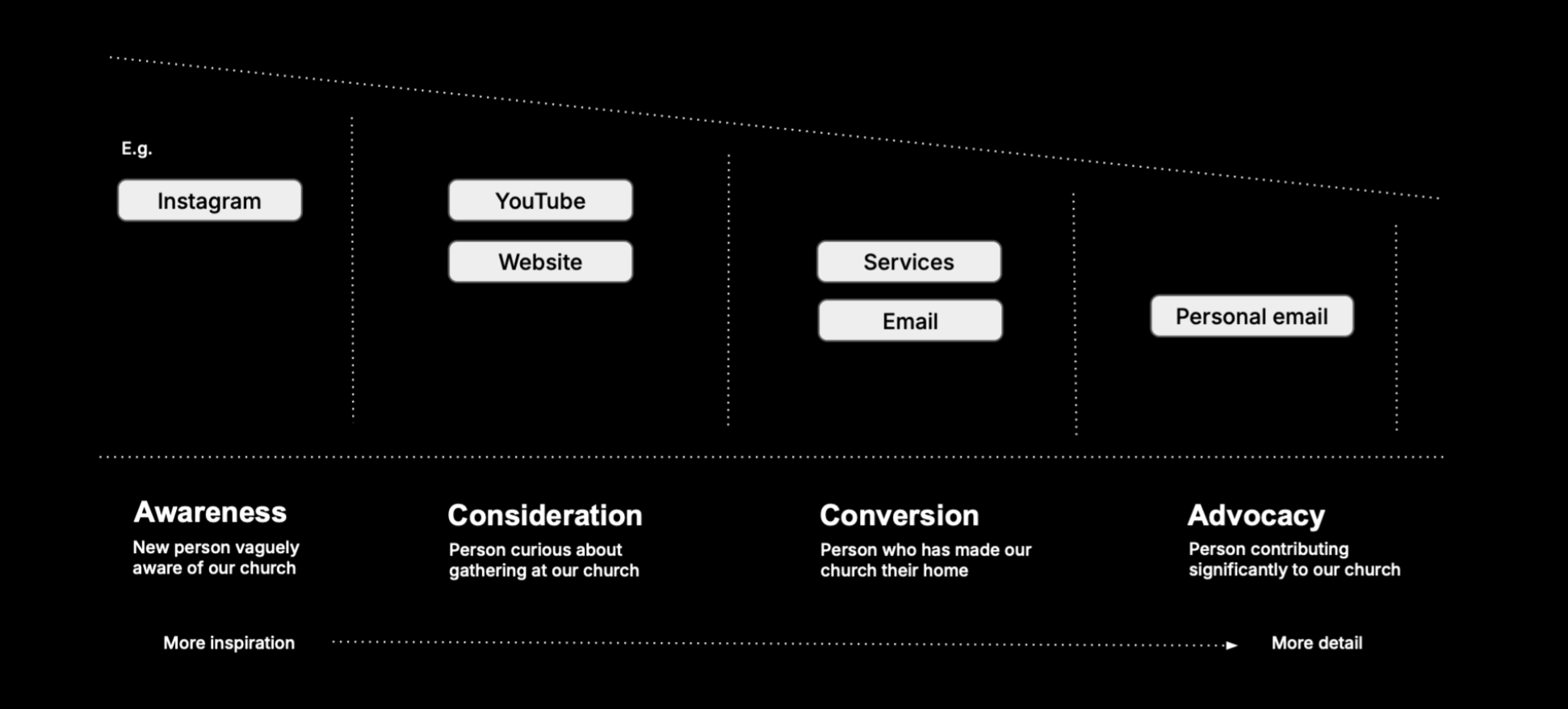 The CloudCut Communications Flight Plan
